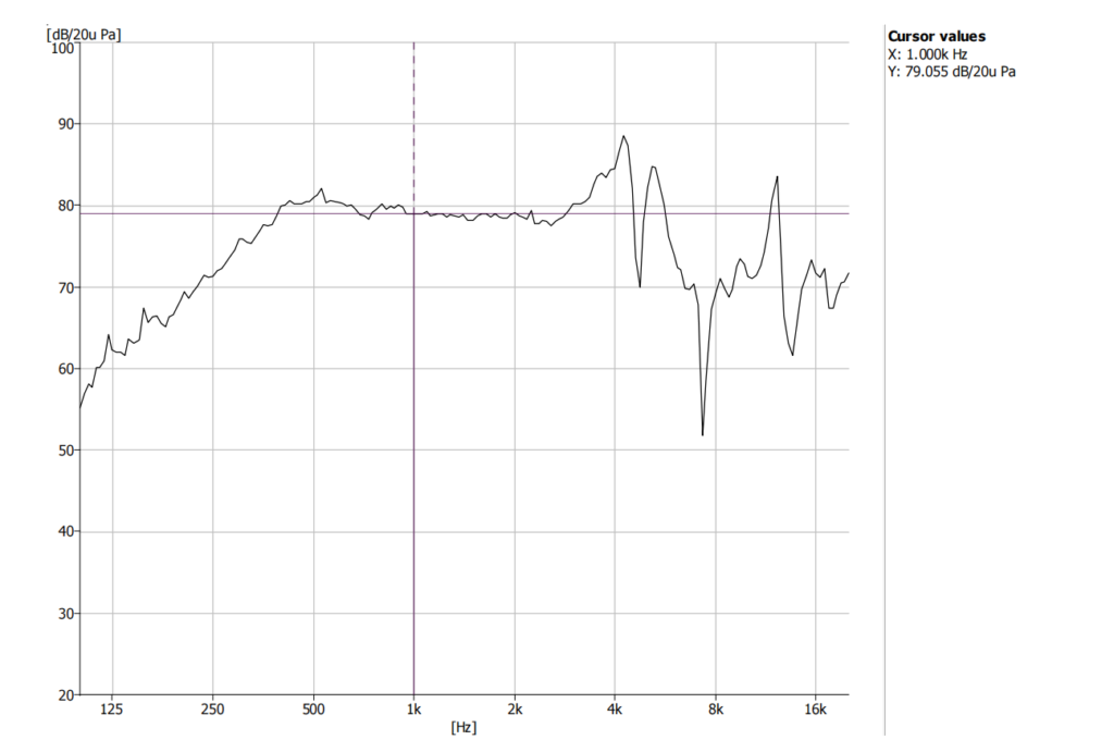 KEPO KP3642ST1R50F400 Speaker SPL Curve