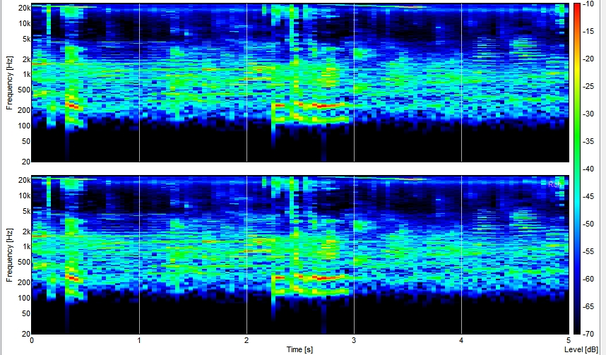 KEPO-MIC-Signal and Spectrum Simulation