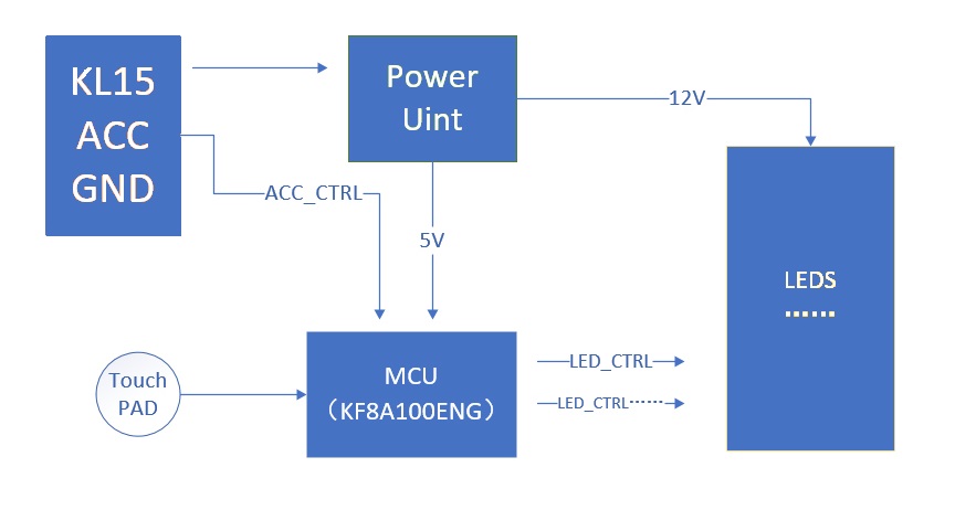 Hardware Frame of KEPO Automotive Vanity Mirror Light
