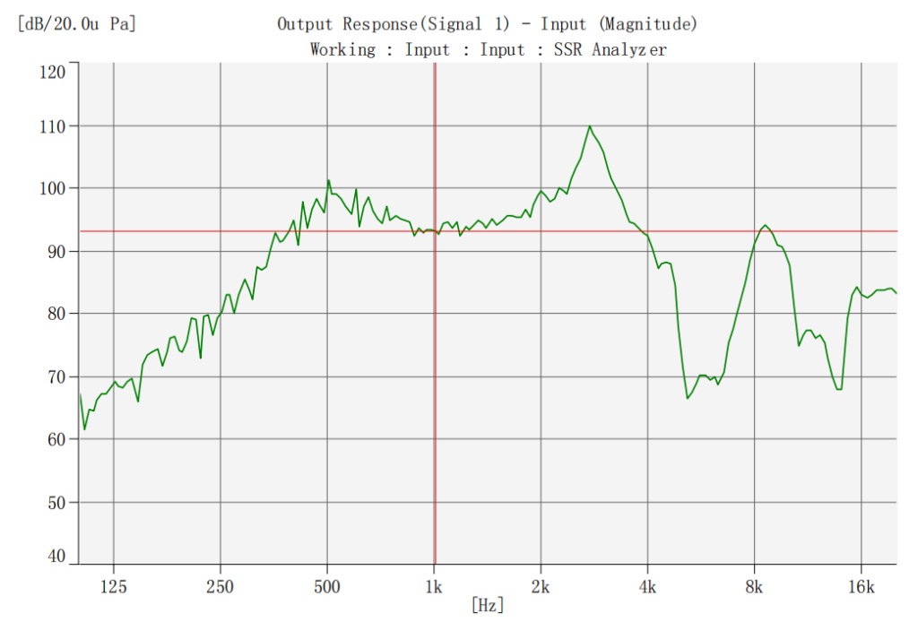 KP3642SP4 Response Curve