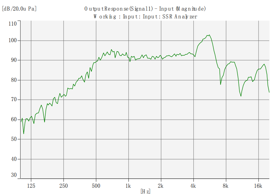 Speaker Security KP2848SP5 Response Curve
