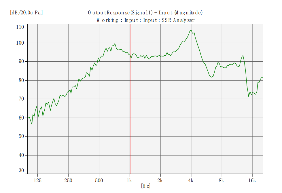 Speaker Security KP3051SP1 Response Curve